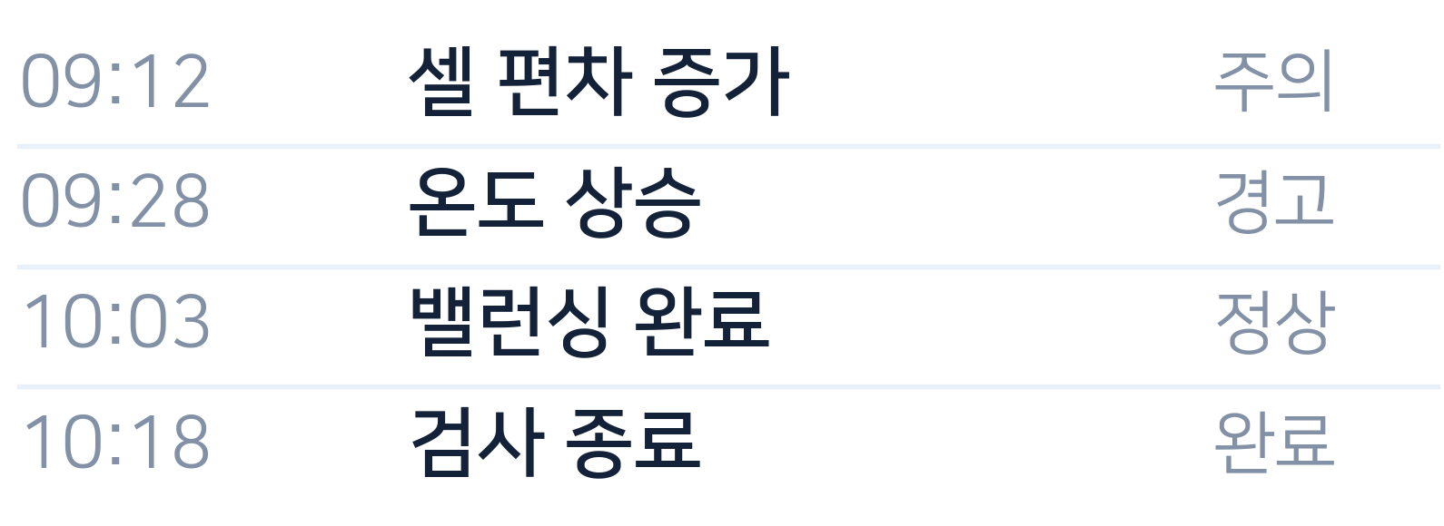 이상 이벤트 이력