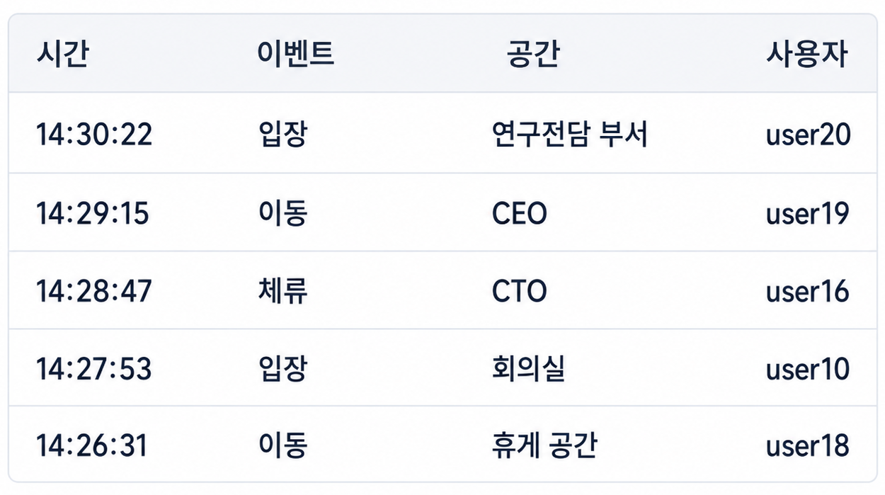 이벤트 상태 로그