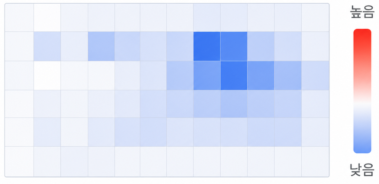 관심도 분석